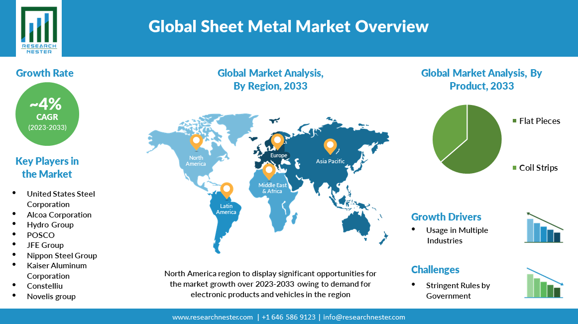 Sheet-Metal-Market
