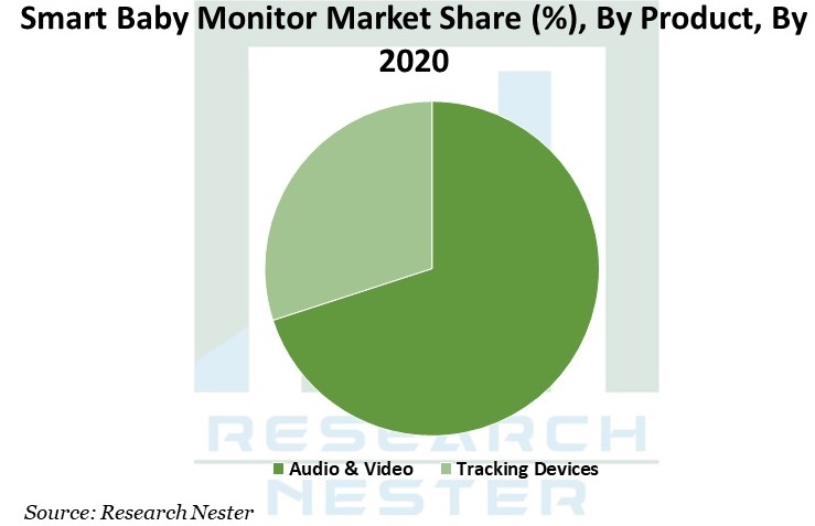 Smart-Baby-Monitor-Market