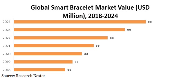 Smart-Bracelet-Market