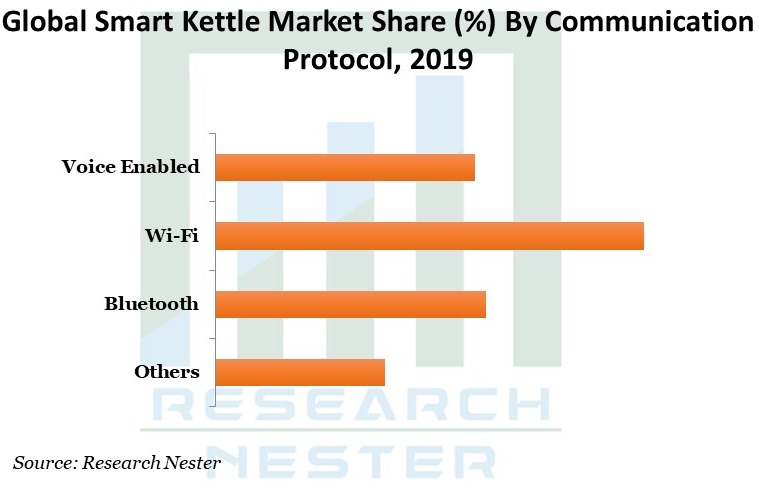 Smart-Kettle-Market