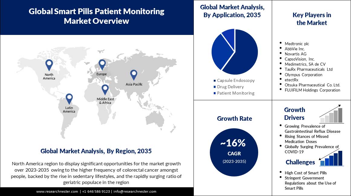 Smart-Pills-Patient-Monitoring-Market-scope