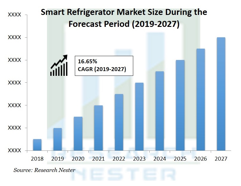 Smart-Refrigerator-Market