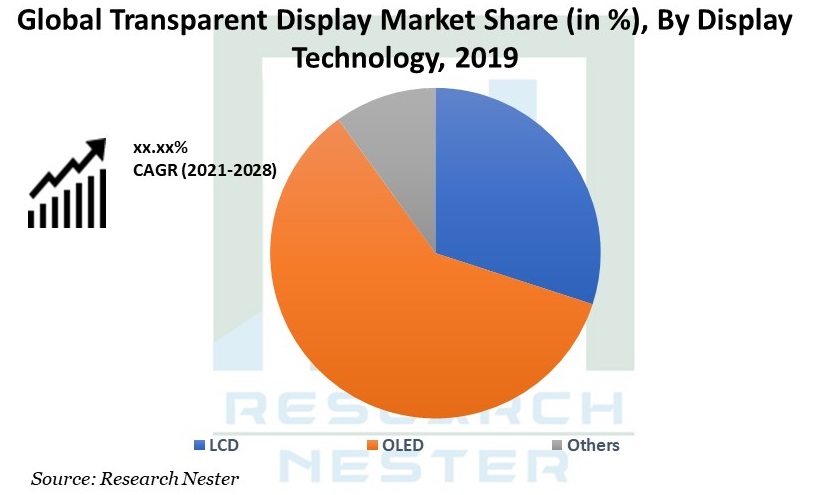 Transparent-Display-Market