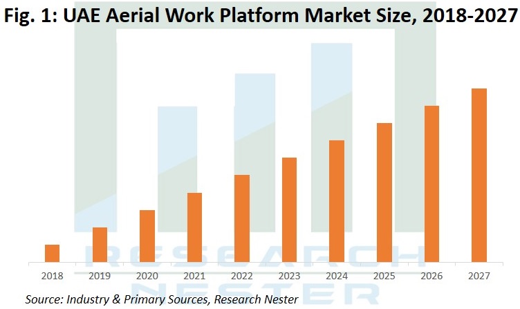 UAE-Aerial-Work-Platform-Market