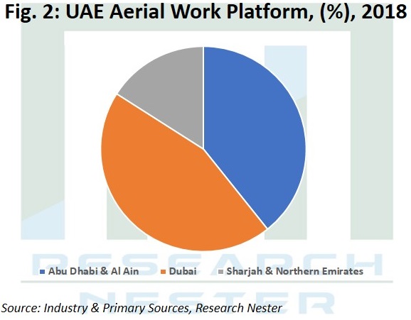 UAE-Aerial-Work-Platform