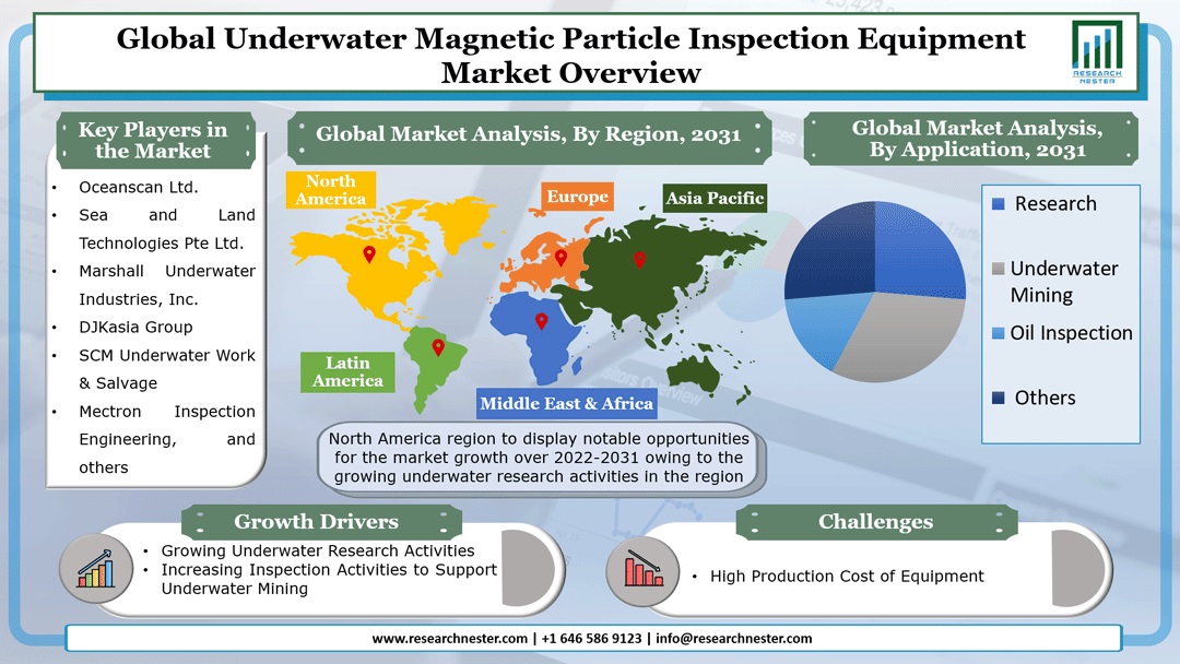 Underwater-Magnetic-Particl