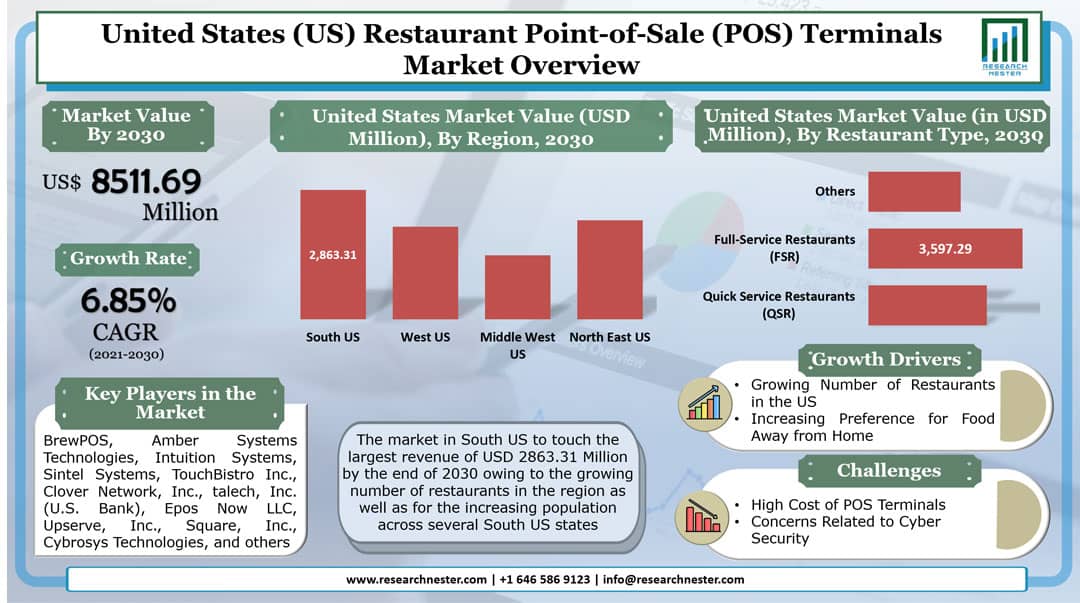 United-States-Restaurant-Point-of-Sale-Terminals-Market