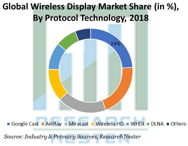 Wireless-Display-Market-2