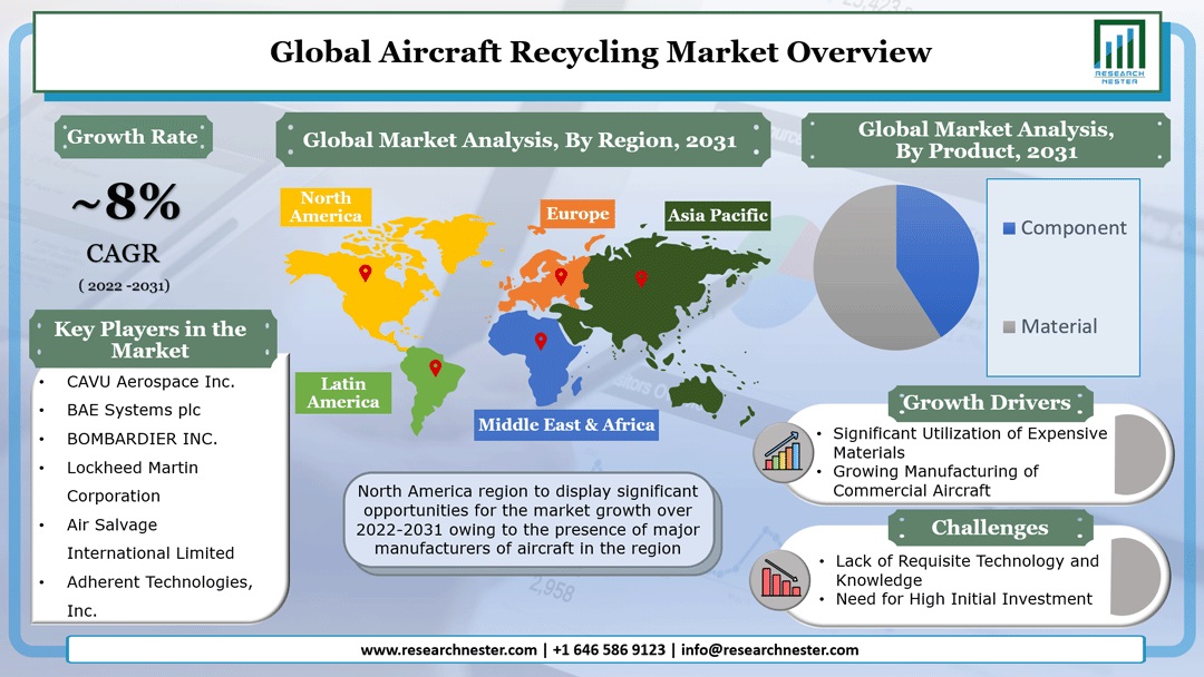 aircraft-recycling-market