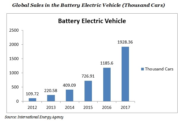 battery-electric-vehicle