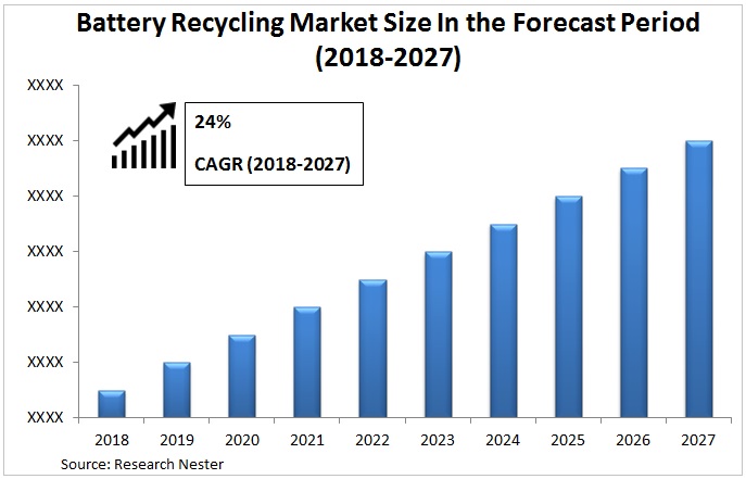 battery-recycling-market