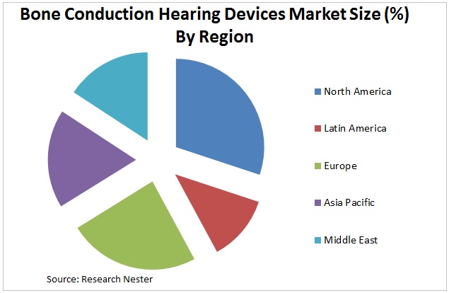 bone-conduction-hearing-device-market