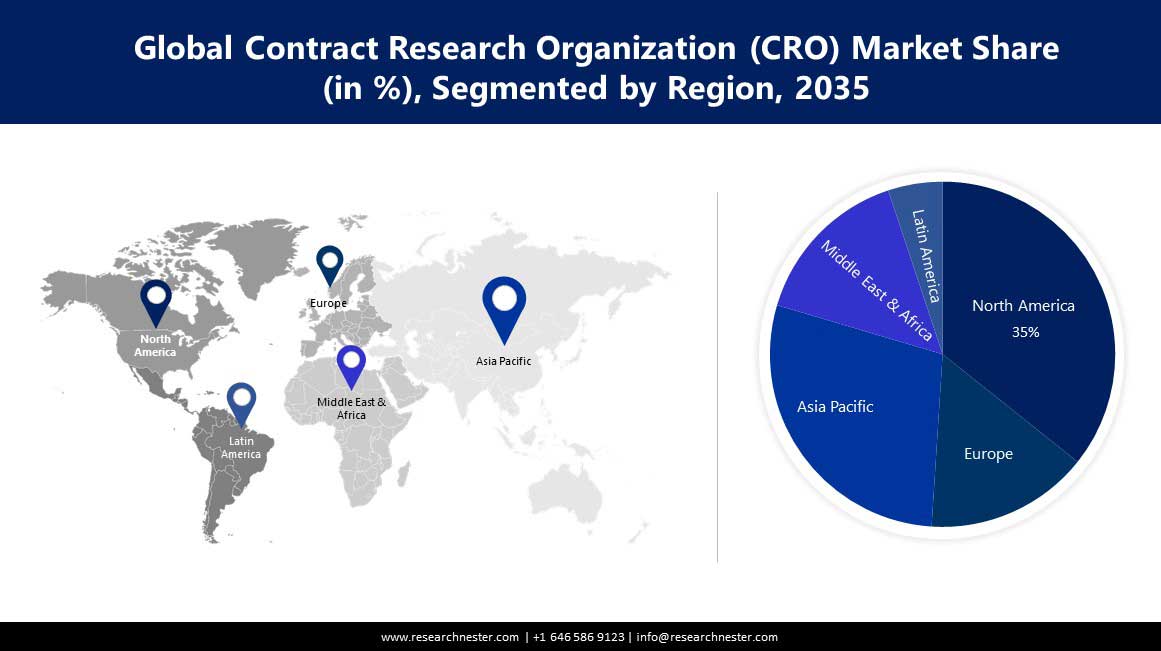 contract-research-organisation-market-region