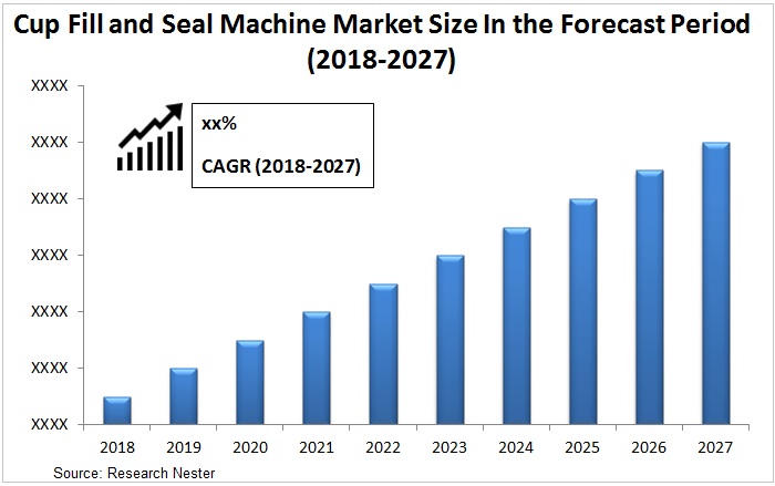cup-fill-and-seal-machine-market