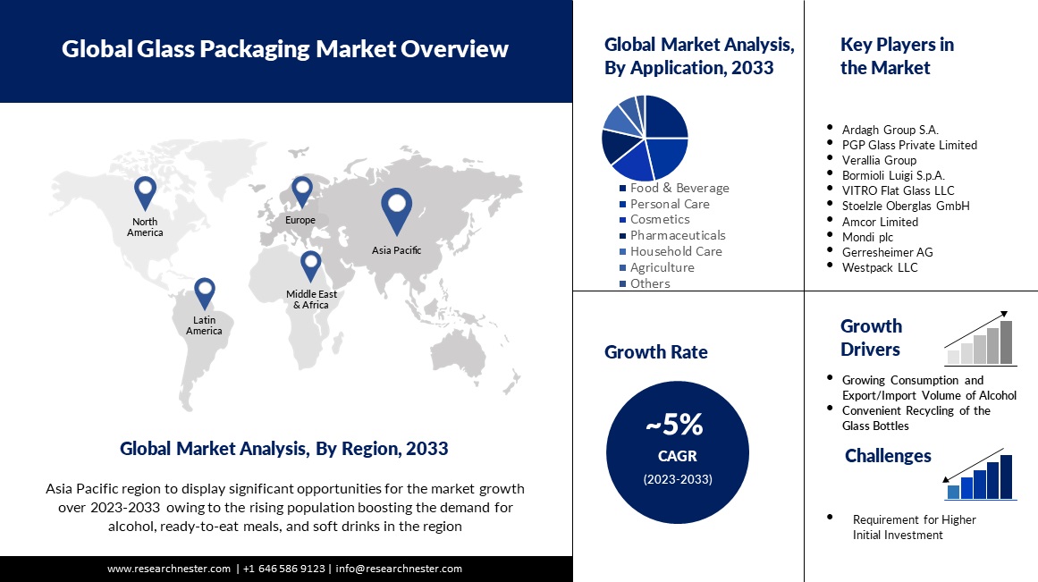 glass-packaging-overview-market-image