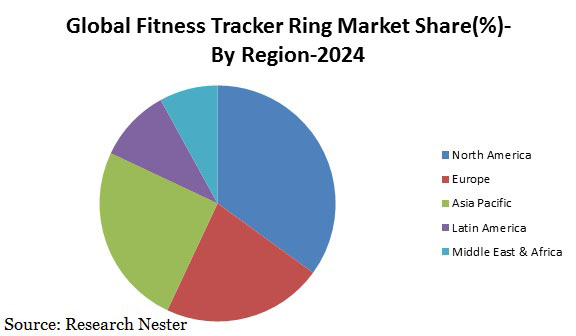 global-fitness-tracker-ring-market-share-demand-size-growth-trends