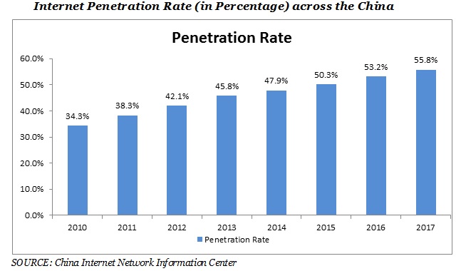 internet-penetration-rate