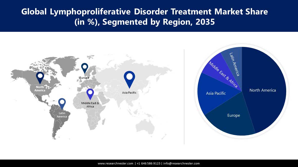 lymphopoliferated-disoreder-treatment-market-regional