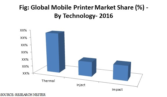 mobile-printer-market