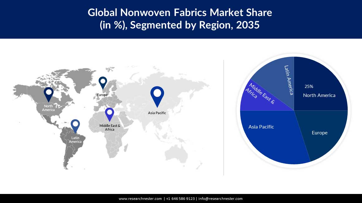 nonwoven-febric-market-region