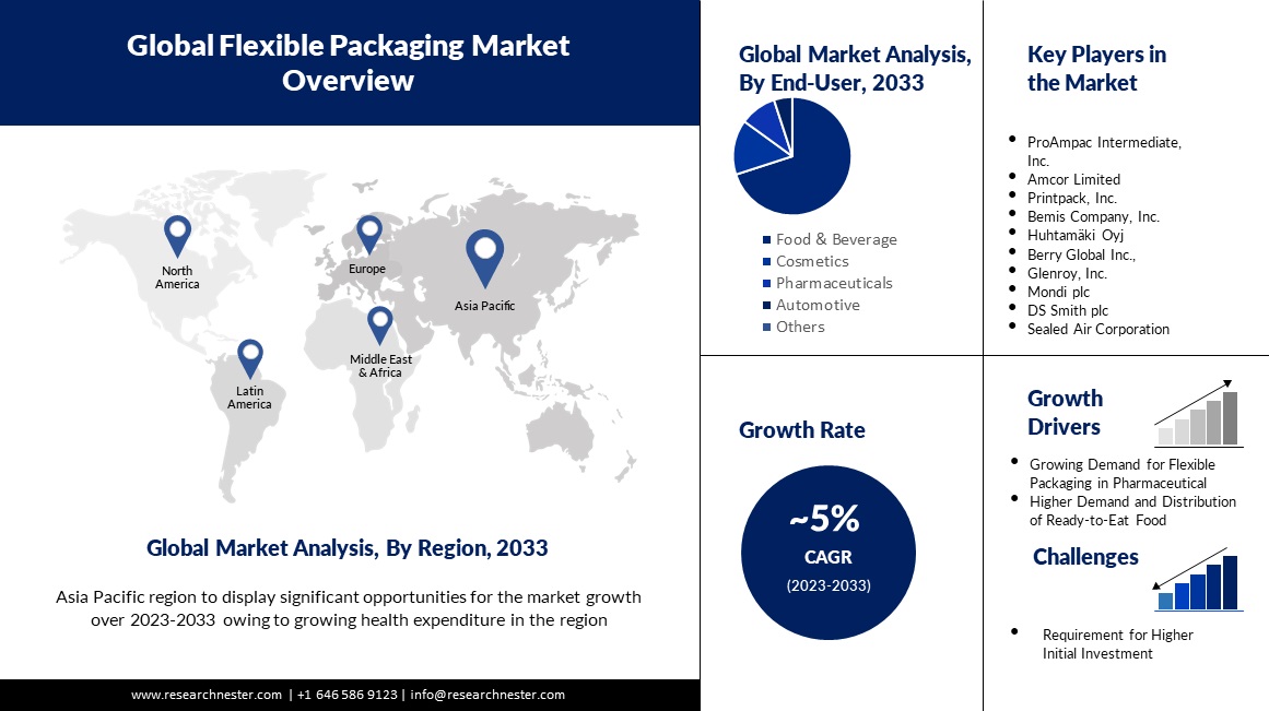 packaging-overview-market-image