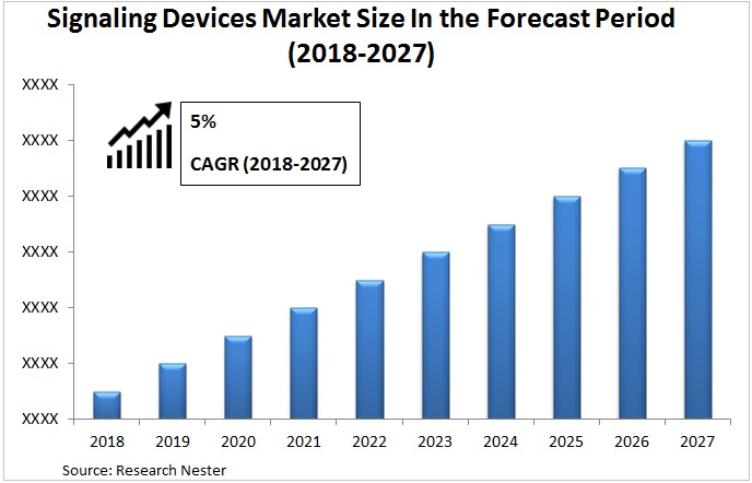 signaling-devices-market