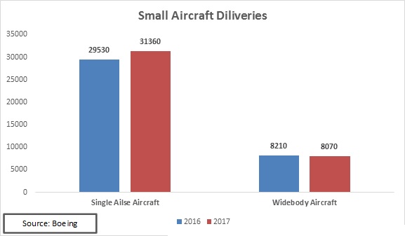 small-aircraft-diliveries