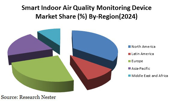 smart-Indoor-Air-Quality-monitoring-device-market-share-demand-size-growth-trends