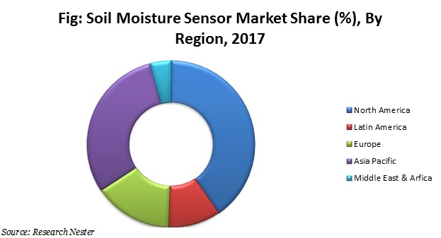 soil-moisture-sensor