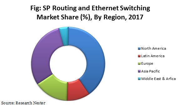 sp-routing-and-ethernet-switching