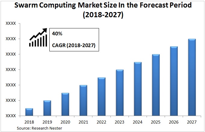 swarm-computing-market